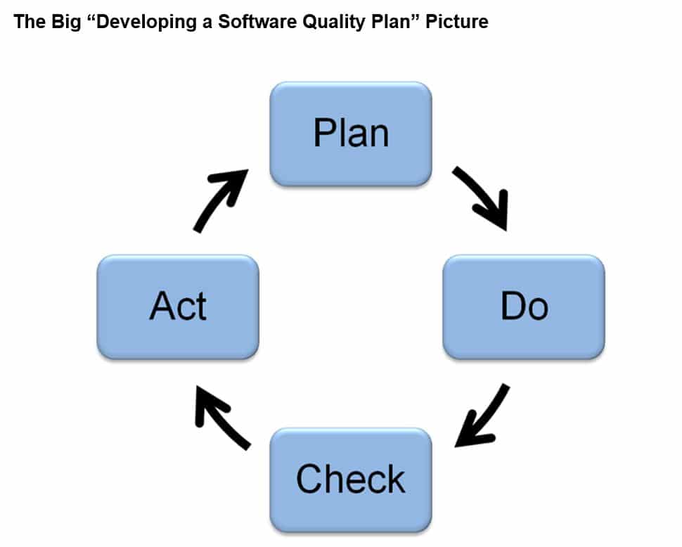 SQ4 - Advanced Management Services
