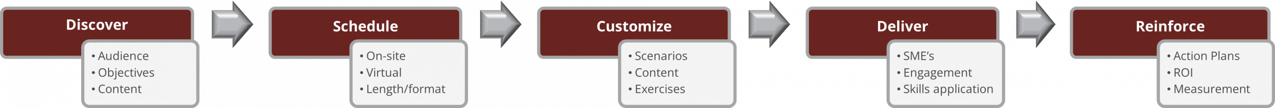 AMS-Learning-Customization