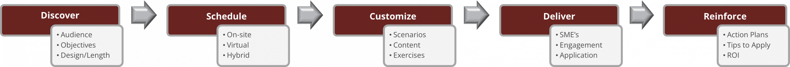 AMS-Training-Framework