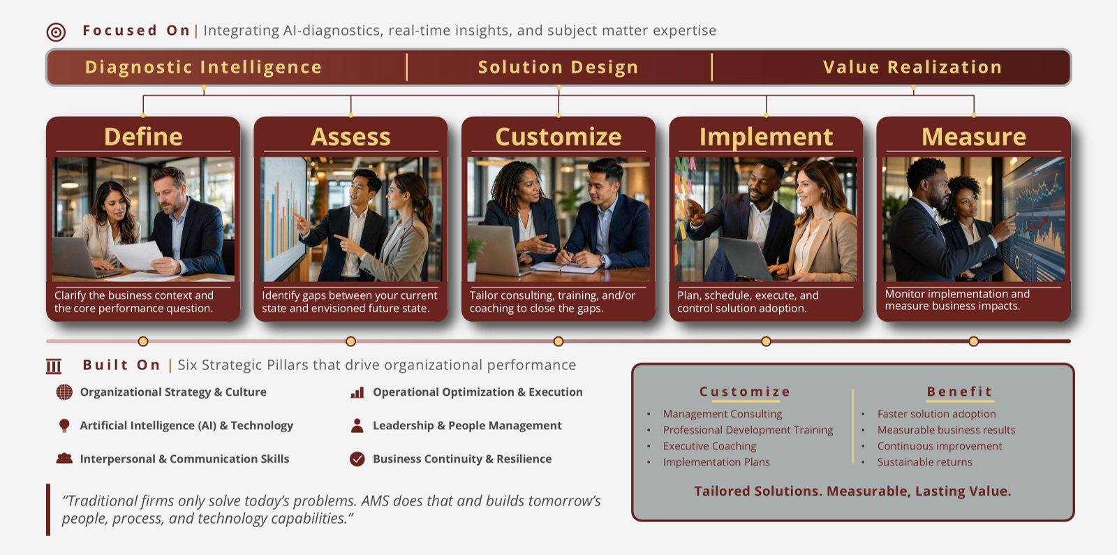 AI‑Powered Diagnostic & Customization Framework℠