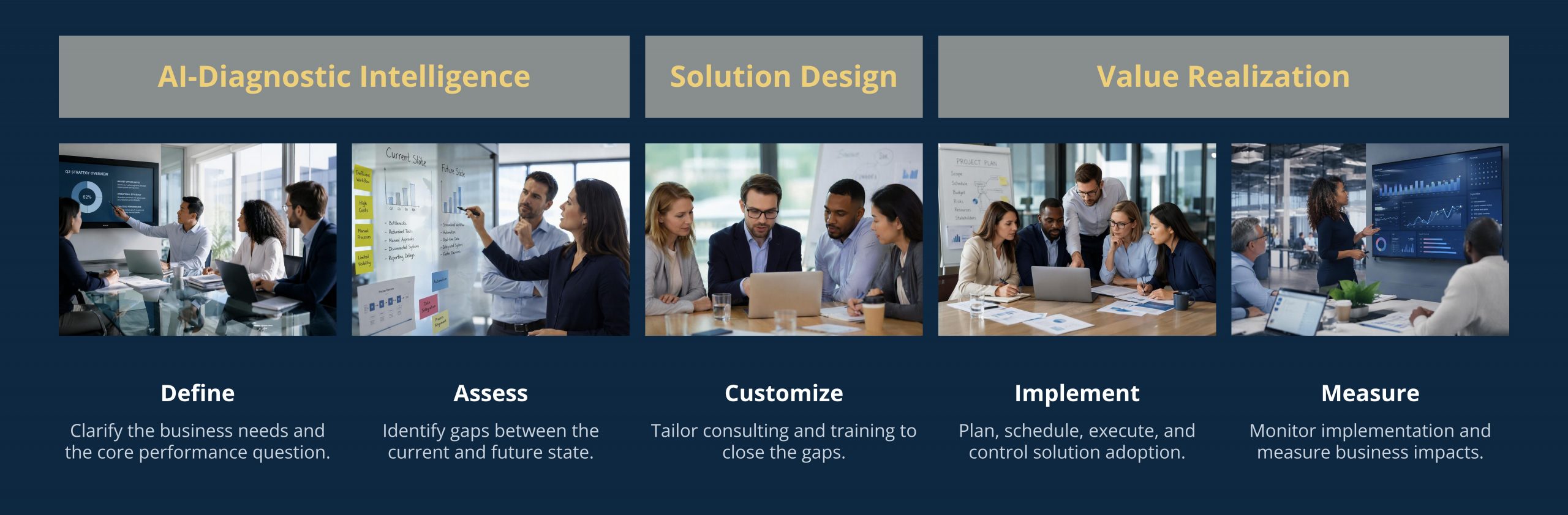 AI-Powered Diagnostic & Customization Framework℠ for client engagement that is collaborative and results driven