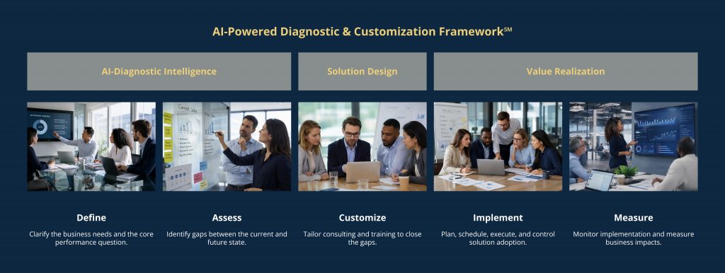 AI‑Powered Diagnostic & Customization Framework for full customization of solutions